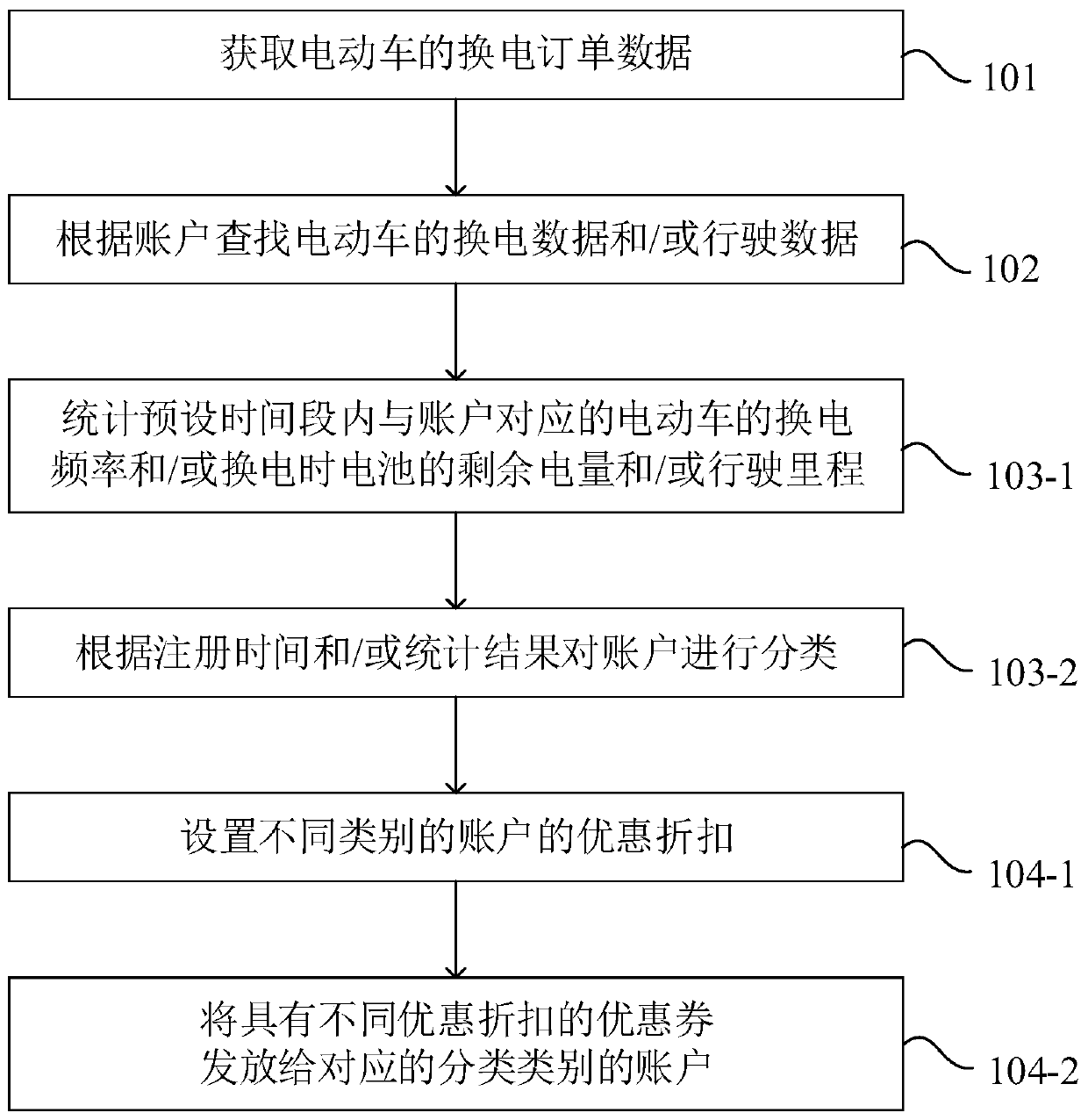 Discount coupon issuing method and system