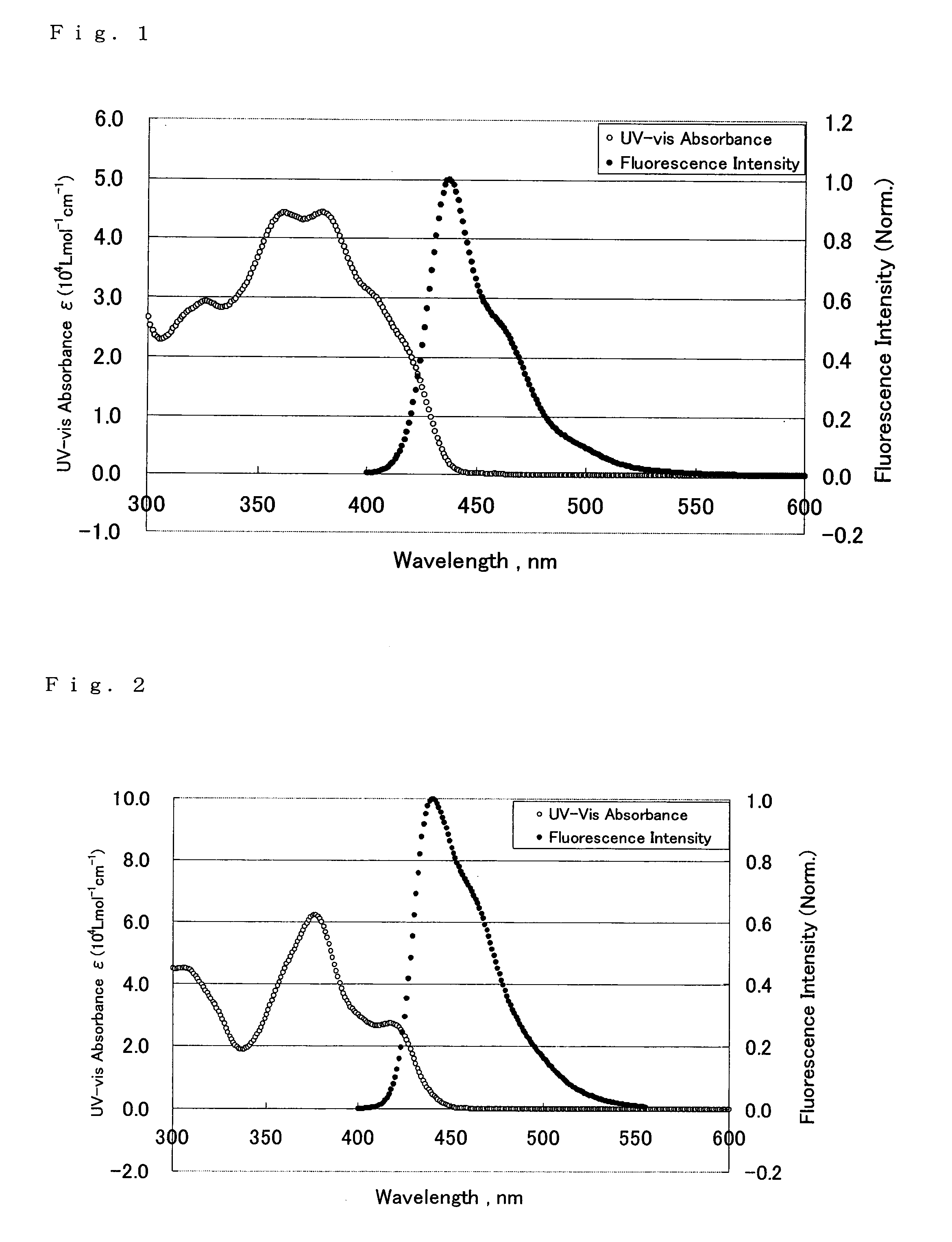 Aminodibenzofluorene derivative and organic electroluminescence device using the same