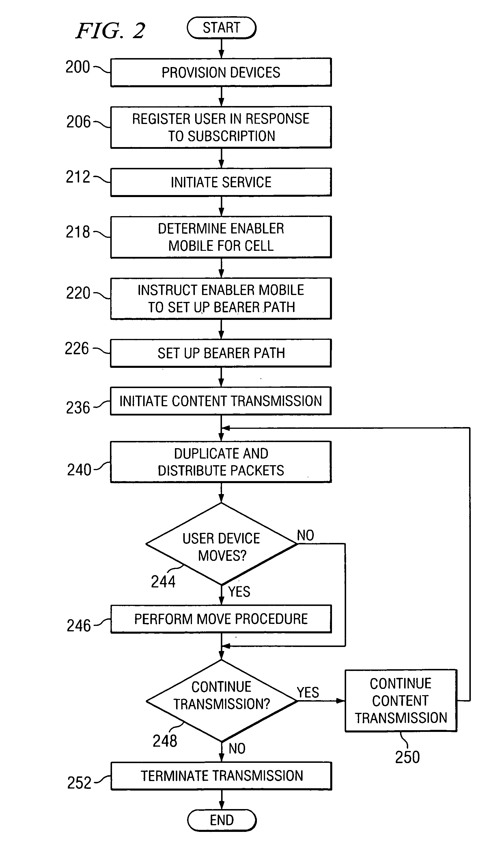 Providing a multicast service in a communication network