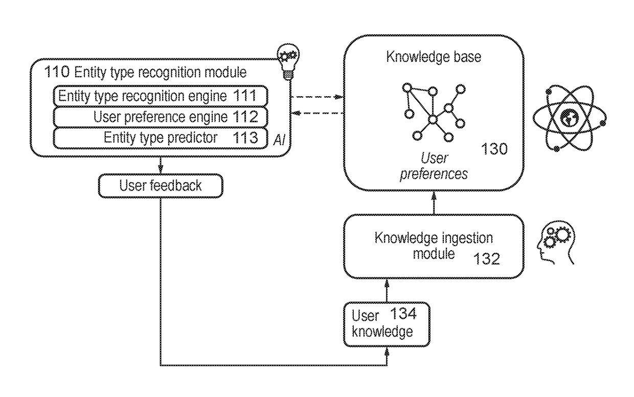 System, method, and program for reconciling input datasets with a model ontology