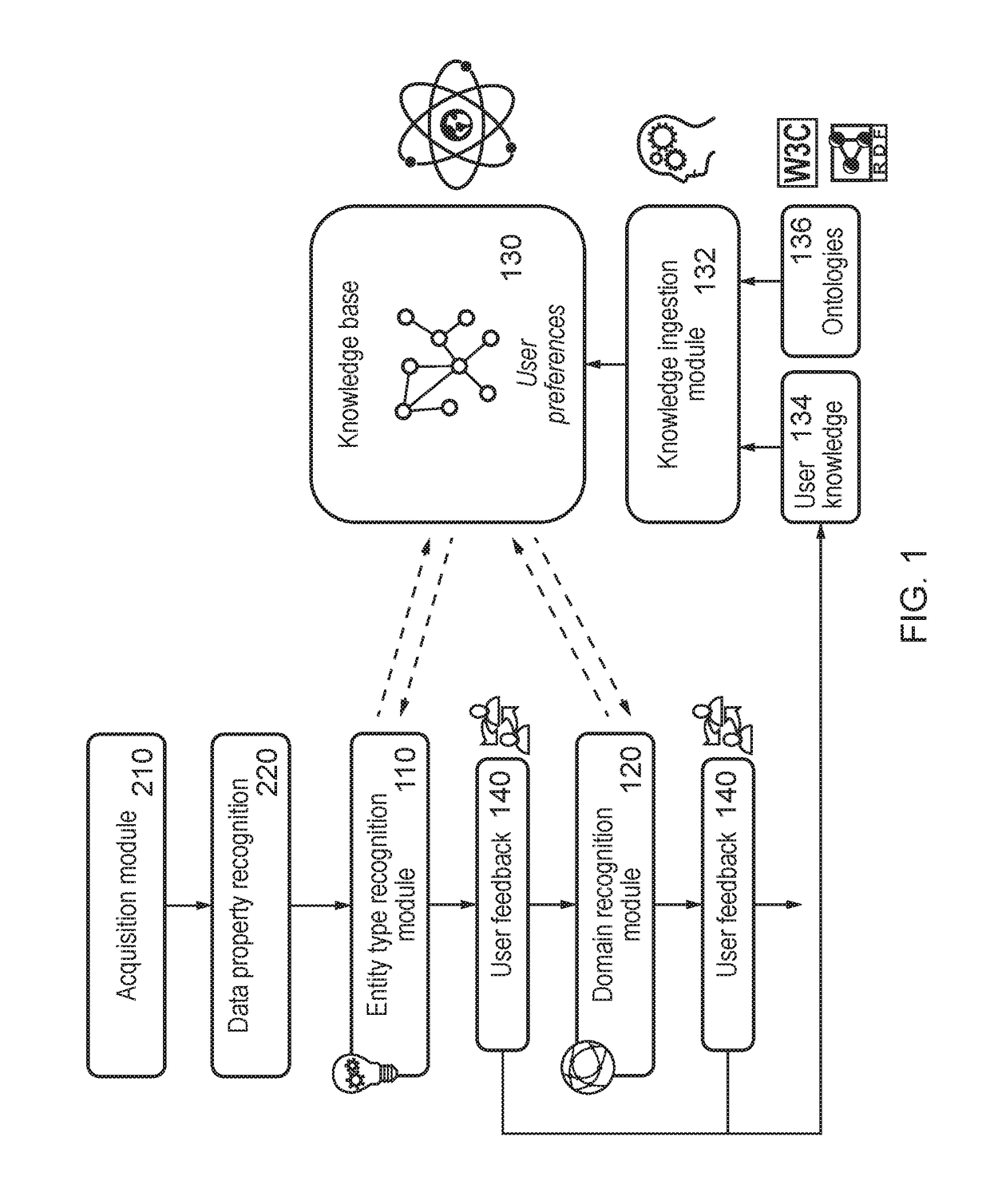 System, method, and program for reconciling input datasets with a model ontology