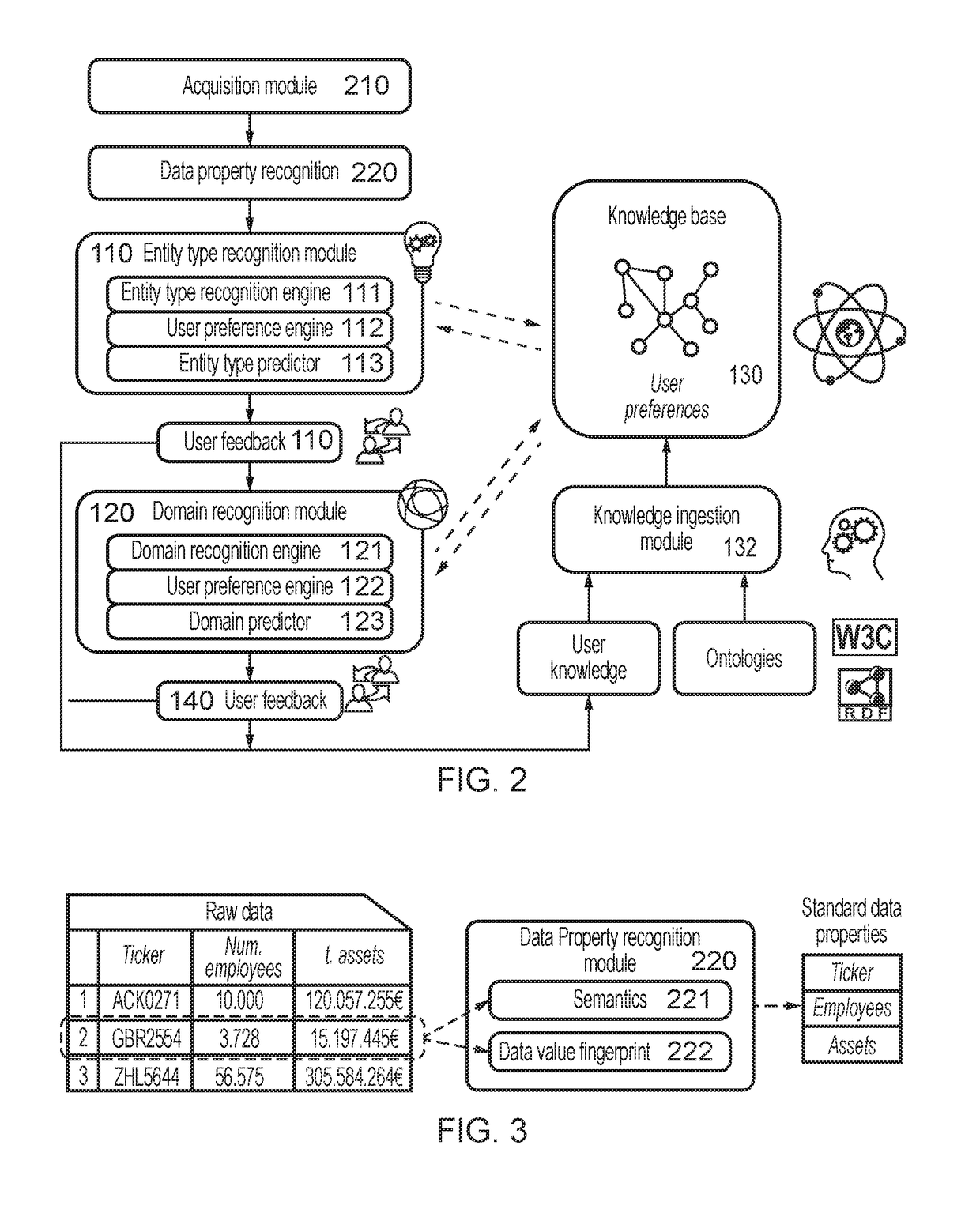 System, method, and program for reconciling input datasets with a model ontology