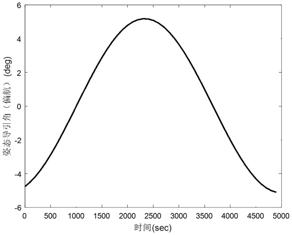 Atmospheric drag torque compensation method and system for controlling attitude of ultra-low orbit satellite