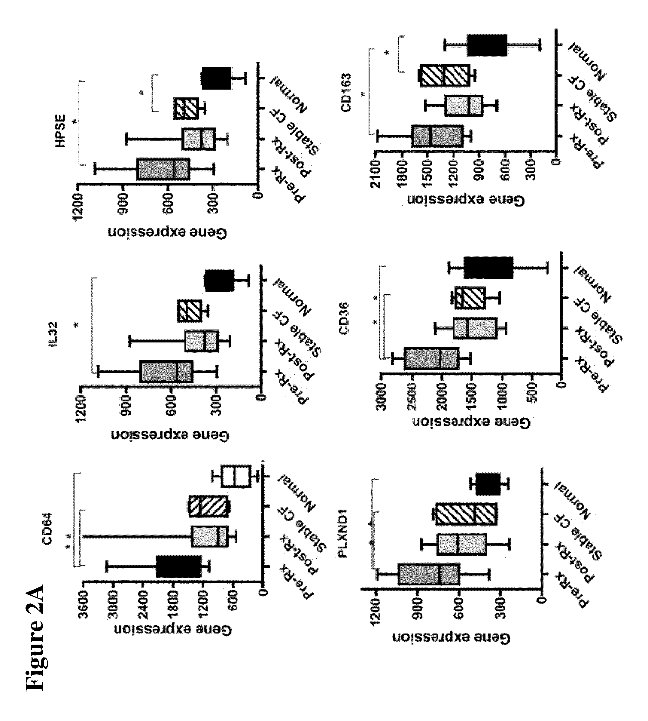 Markers for diagnosis of pulmonary inflammation and methods related thereto