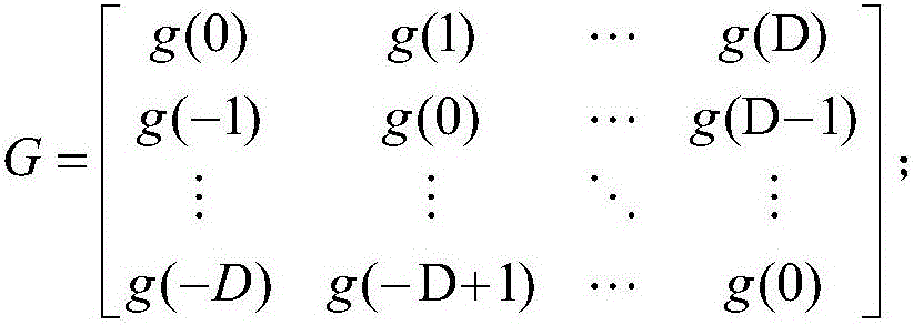 Fourth-order cumulant based co-prime array DOA (Direction of Arrival) angle estimation method