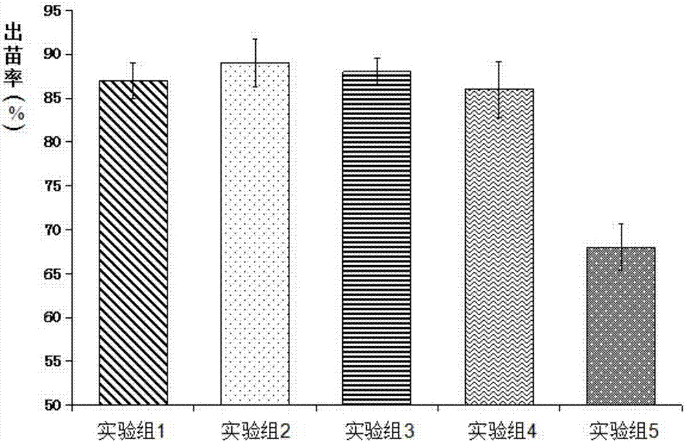 Spray seeding matrix for regreening of bare side slope adapted to soil in arid and semi-arid zones and preparation method of spray seeding matrix