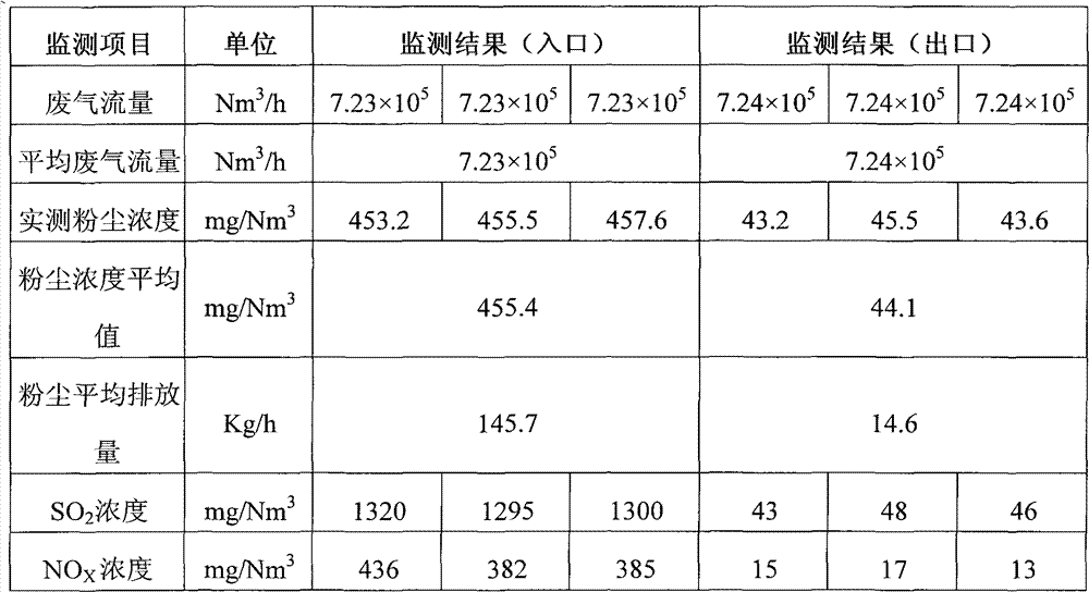 Desulfurization and denitrification agent, preparation method and application thereof