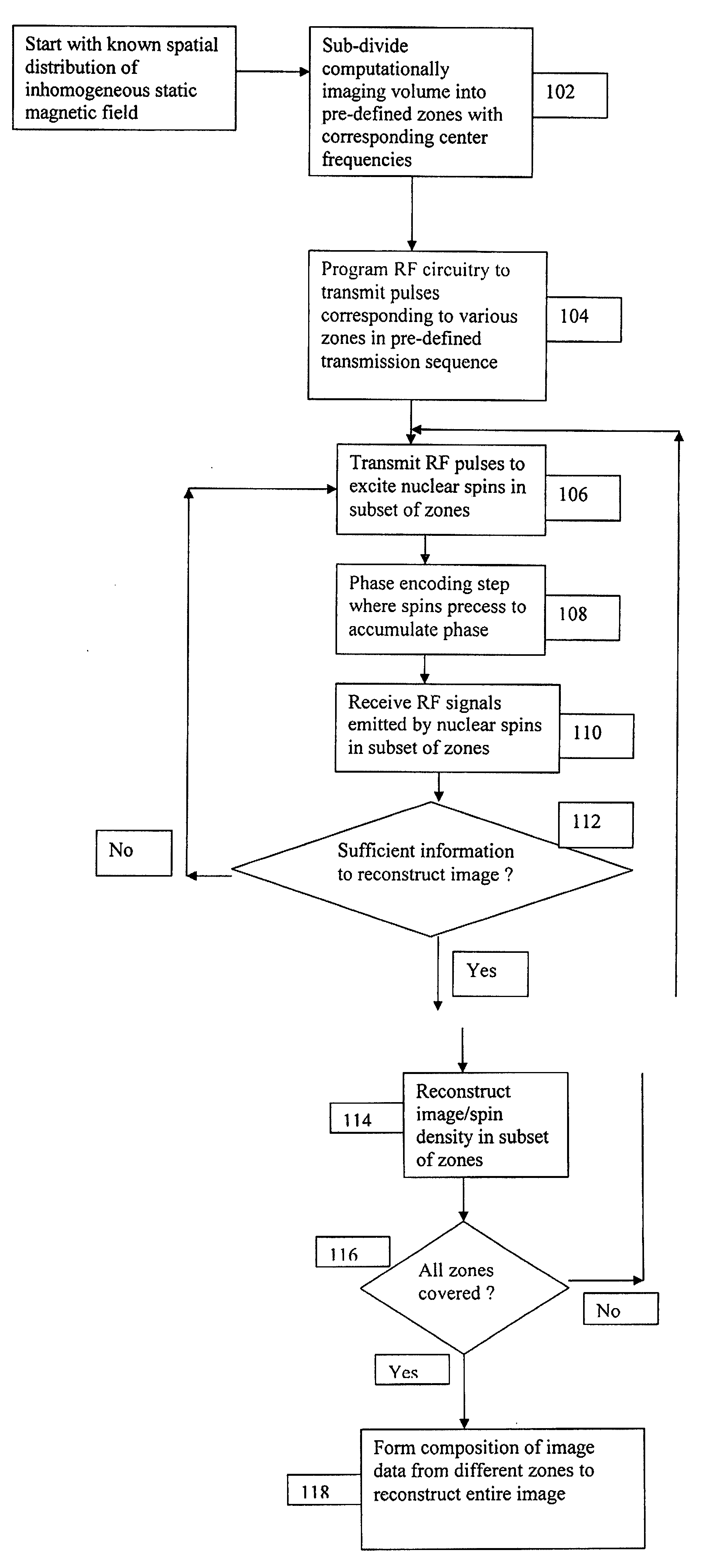 Signal acquisition and processing method and apparatus for magnetic resonance imaging