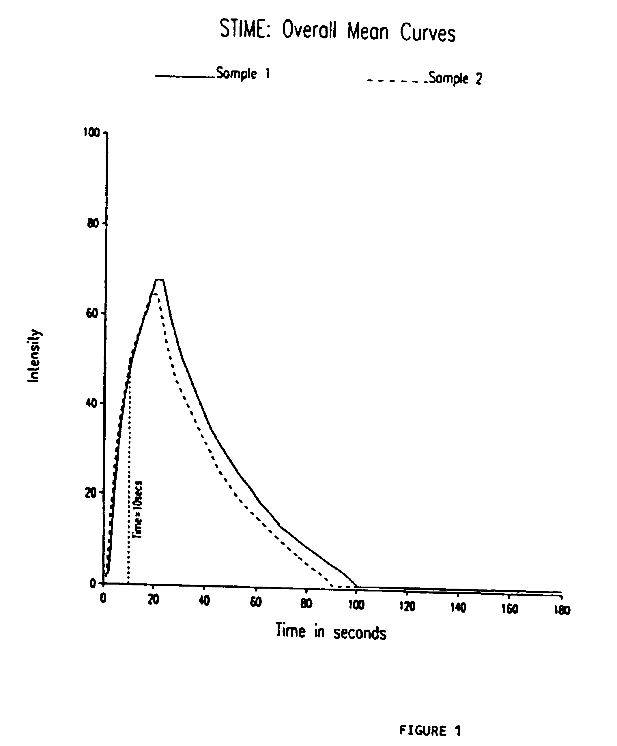 Method of improving sweetness delivery of sucralose