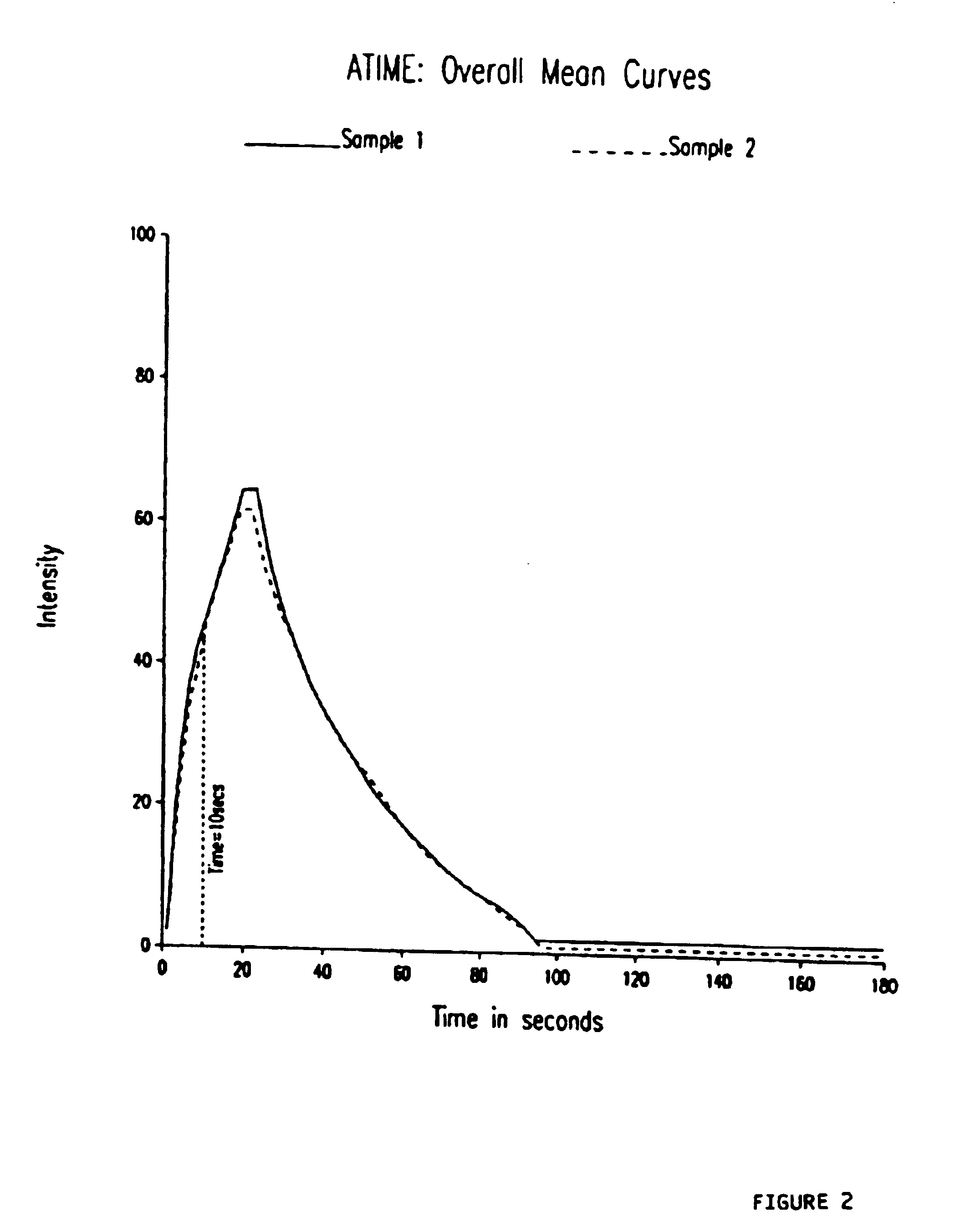 Method of improving sweetness delivery of sucralose