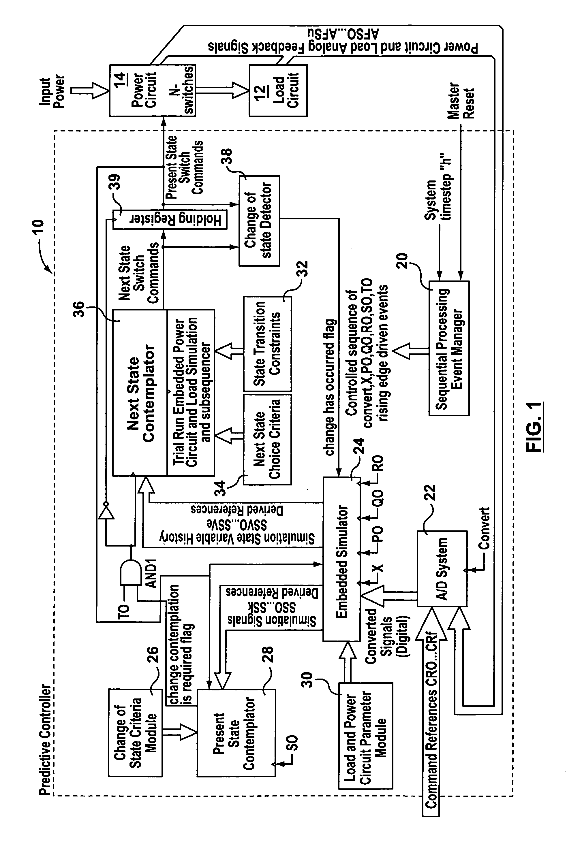 Predictive control system and method