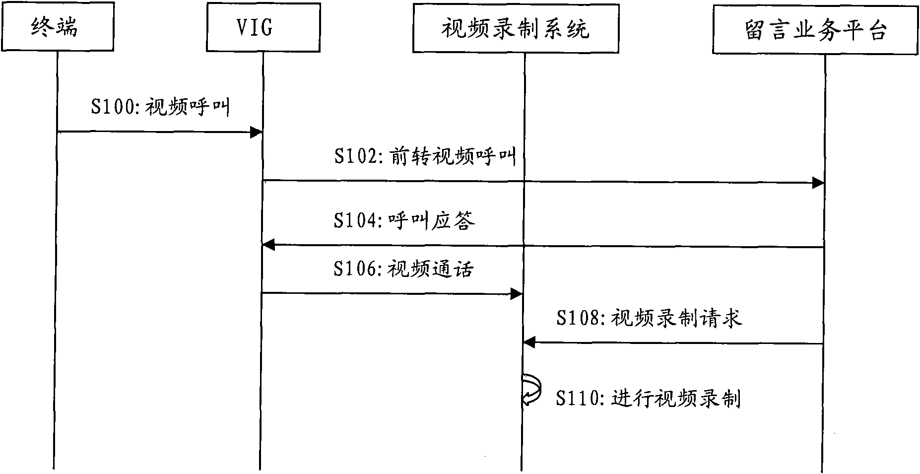 Video recording method, device and system