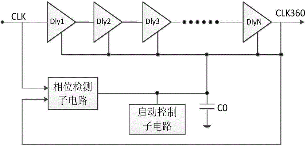 Delay phase-locked loop circuit having start control function