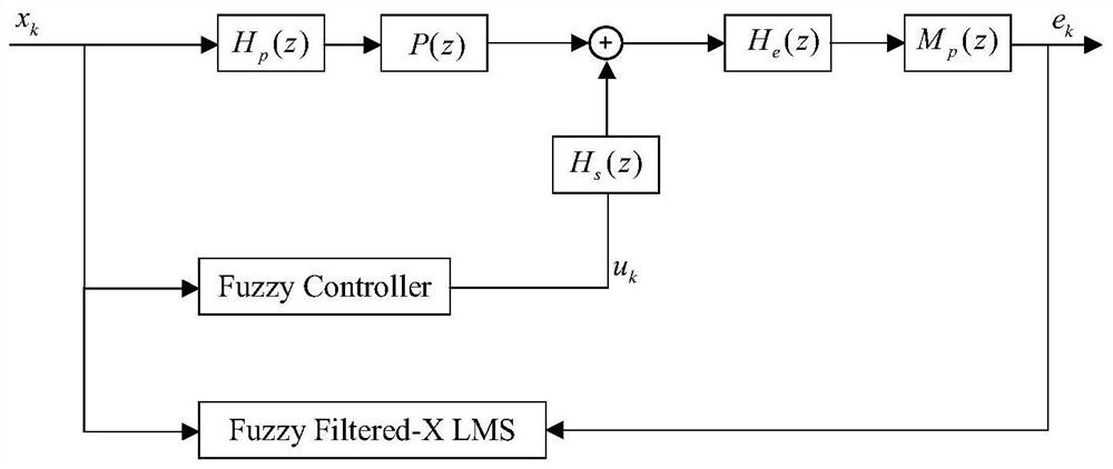 Laser radar echo processing method based on improved fuzzy neural network filtering