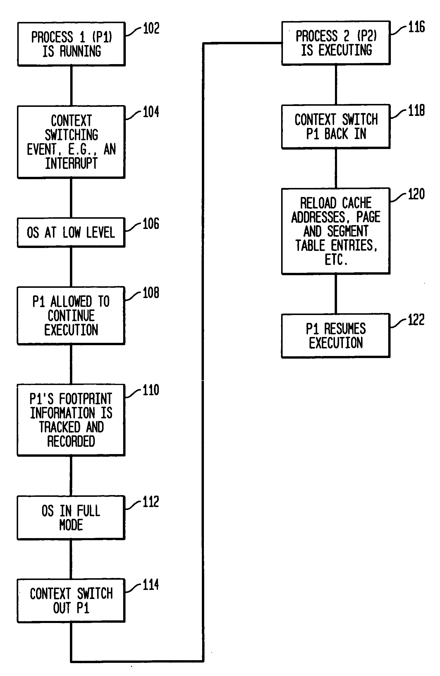 Mechanism to save and restore cache and translation trace for fast context switch