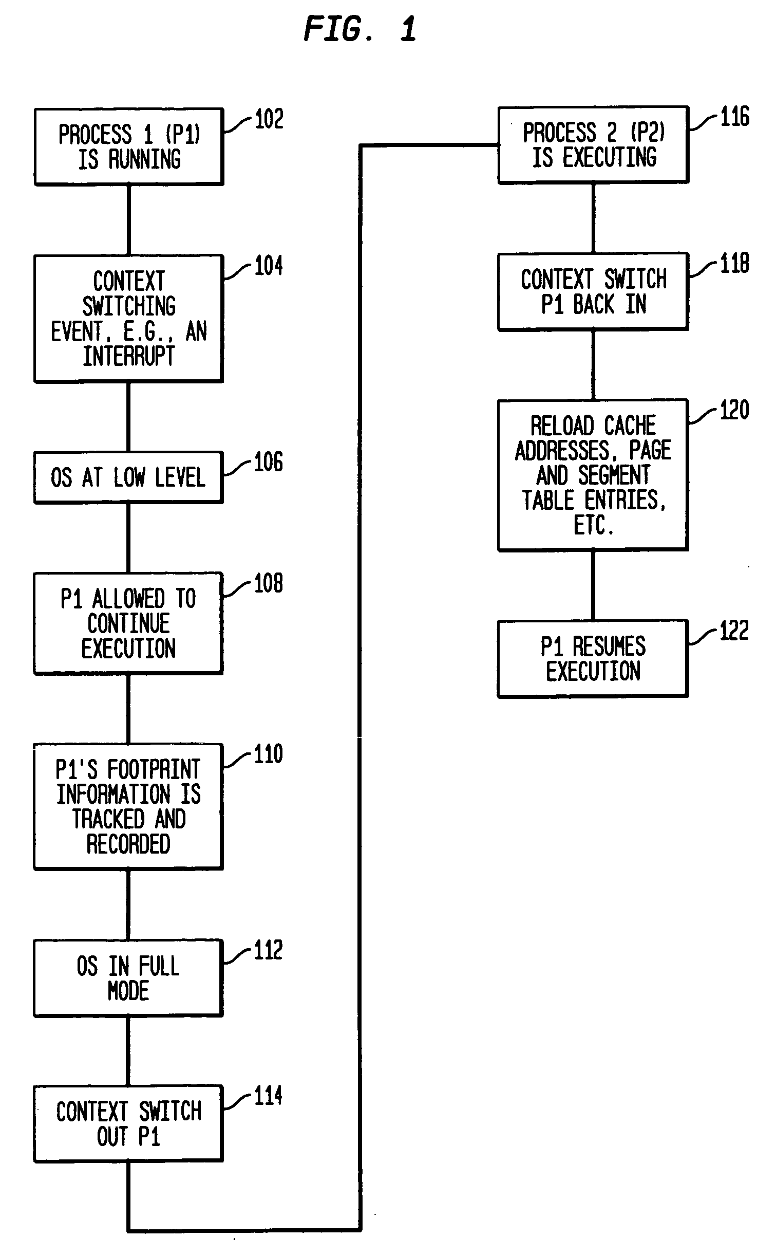 Mechanism to save and restore cache and translation trace for fast context switch