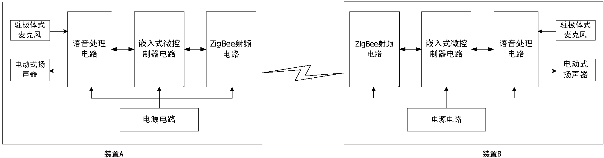 Wireless real-time high-quality voice transmission device and method based on ZigBee technology