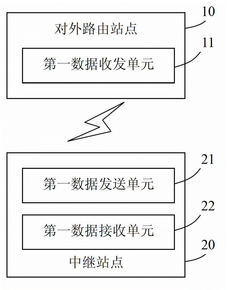 Hybrid local area network communication system and method