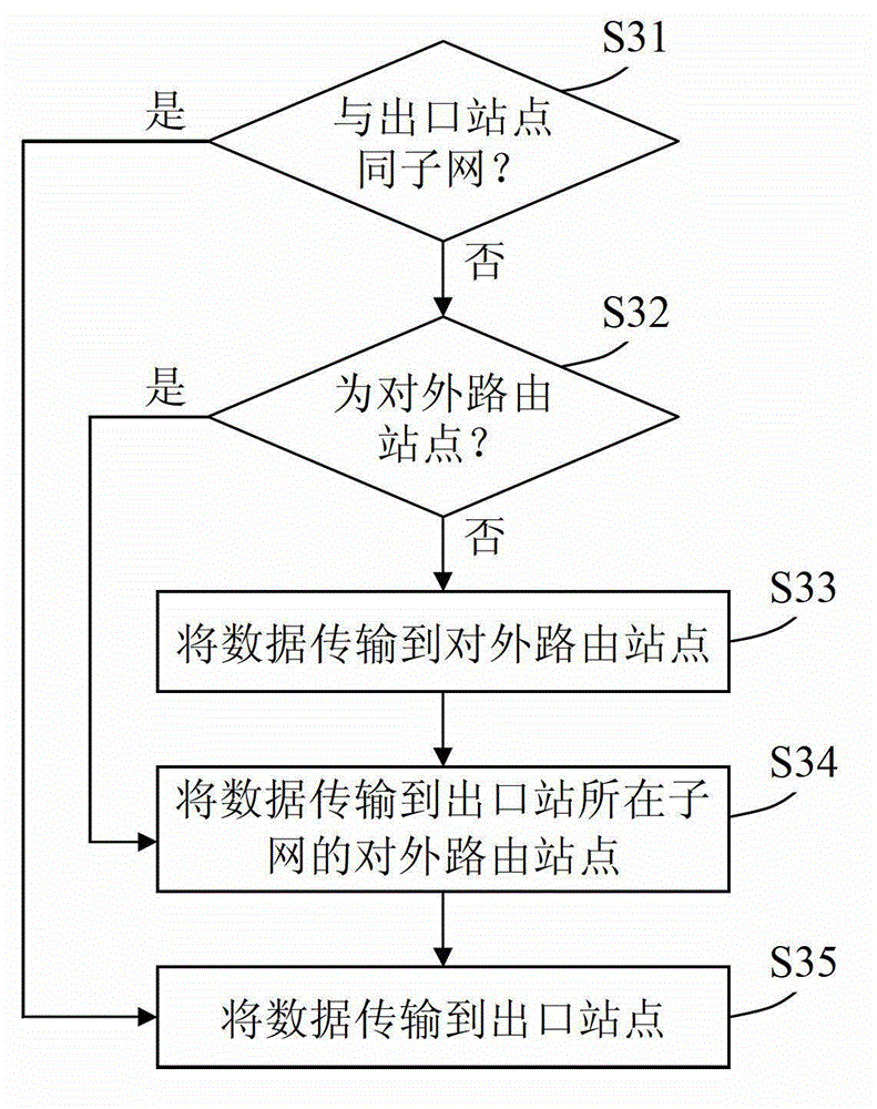Hybrid local area network communication system and method