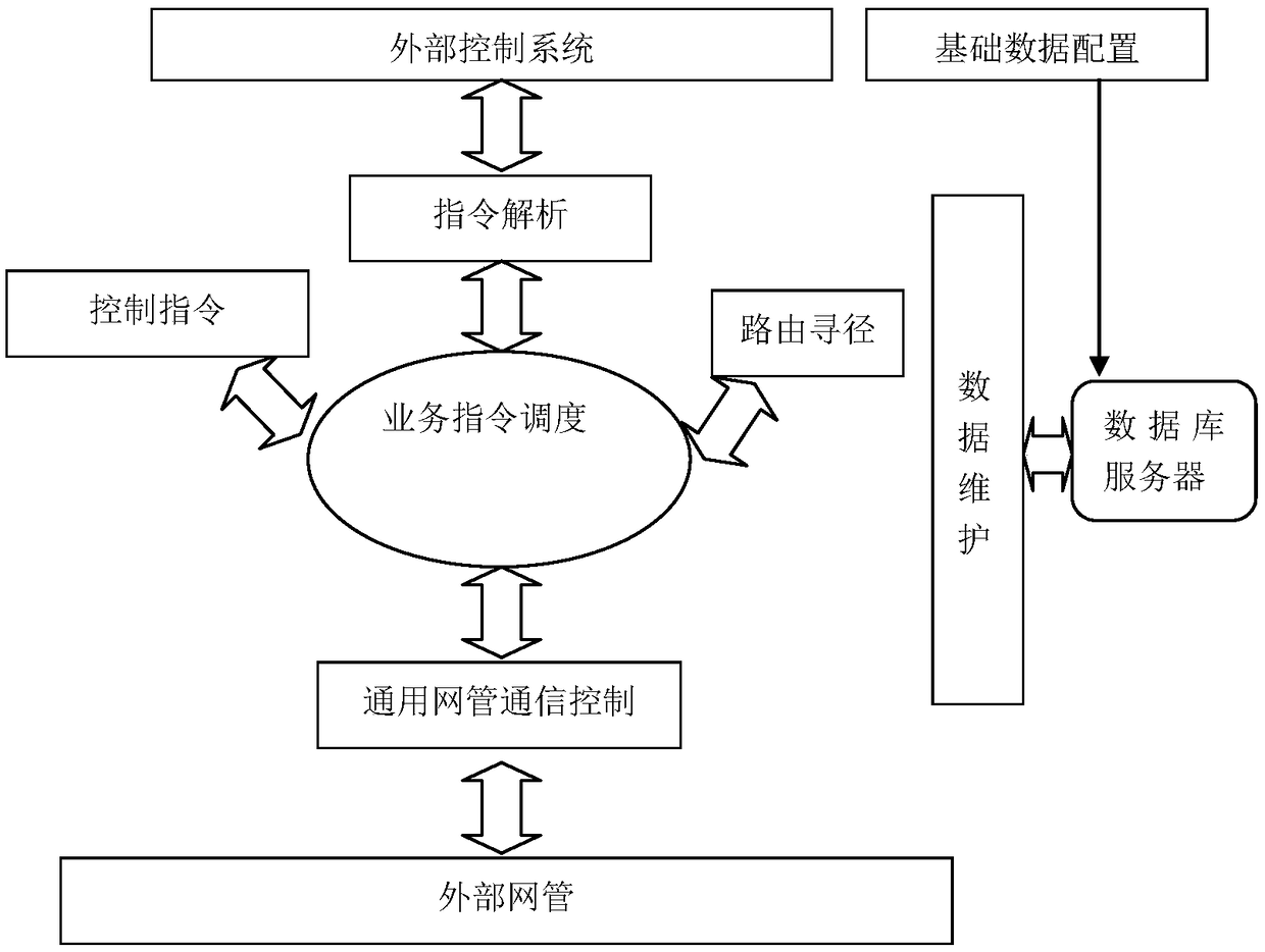 Multi-device cross-exchange control method