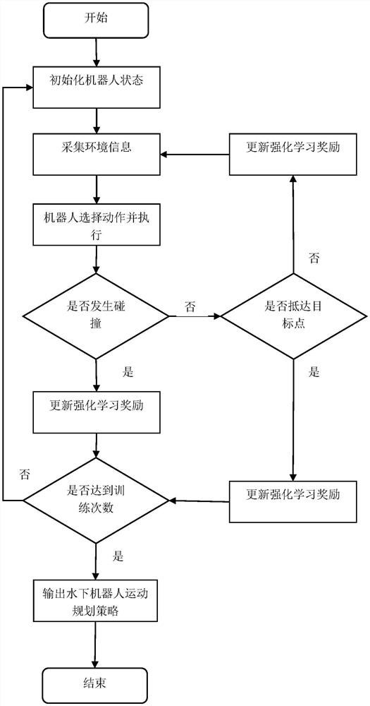 A motion planning method for underwater robot based on multi-constraint objectives