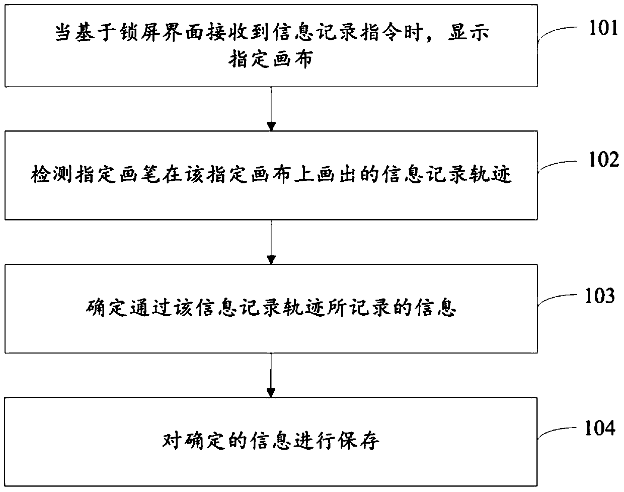 Information recording method and device