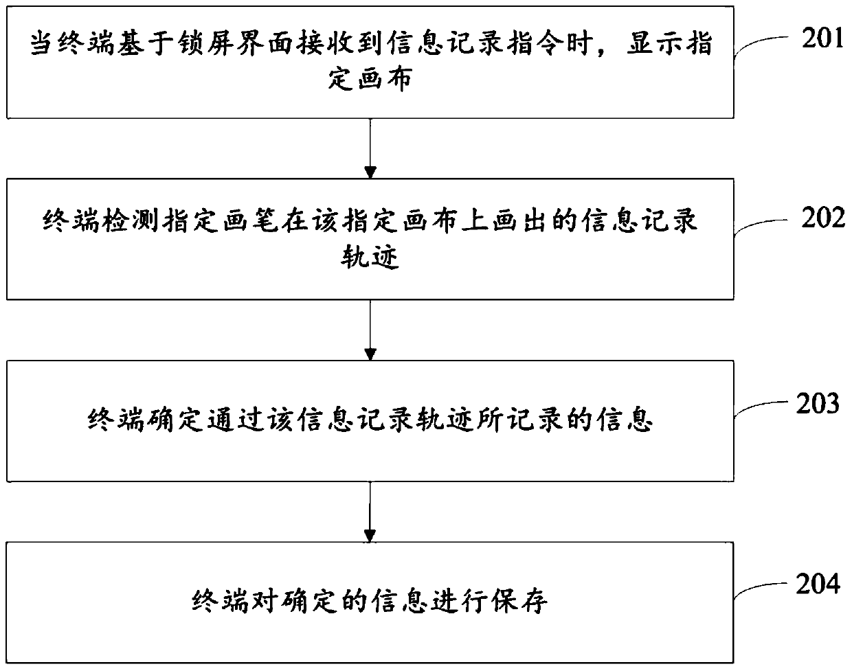 Information recording method and device