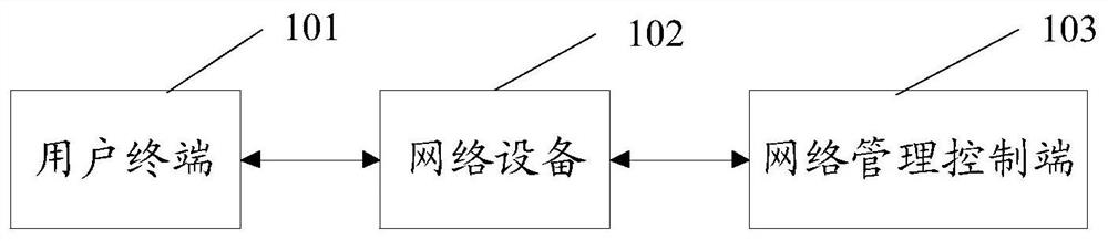 Wireless resource management method and device