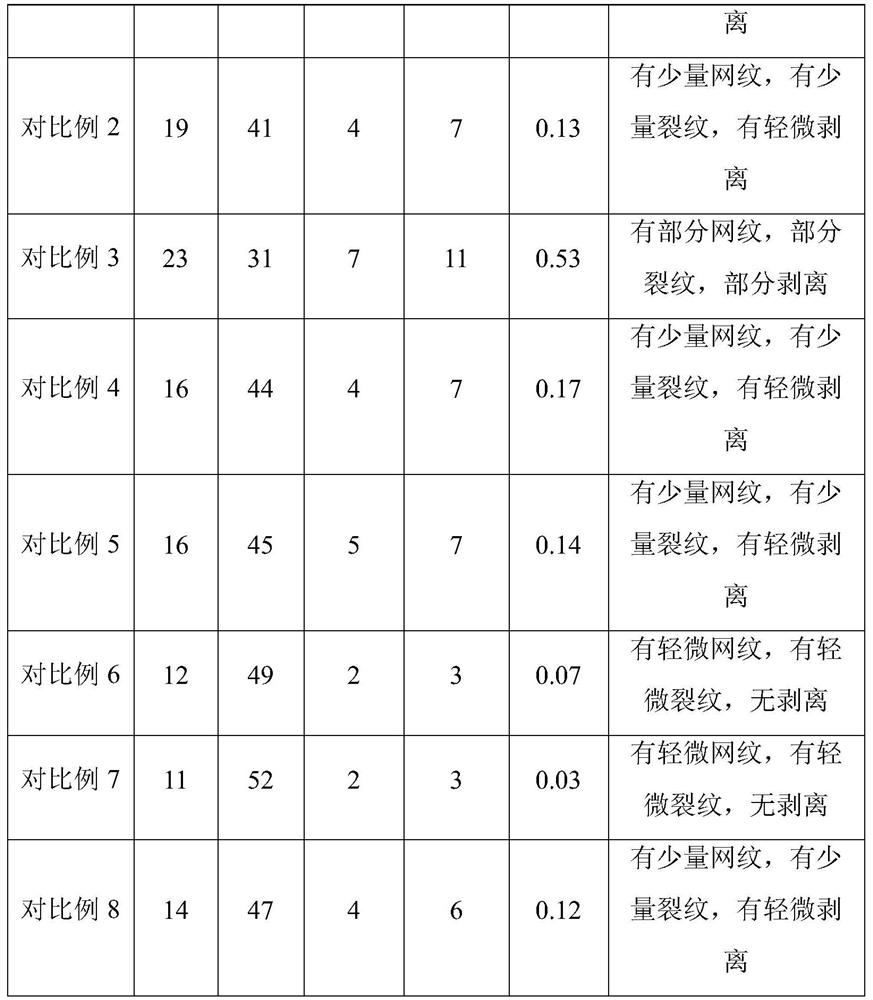 Metal rubber composite board with high compression performance