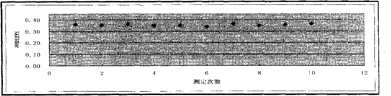 Method for measuring content of phospholipid in liposome