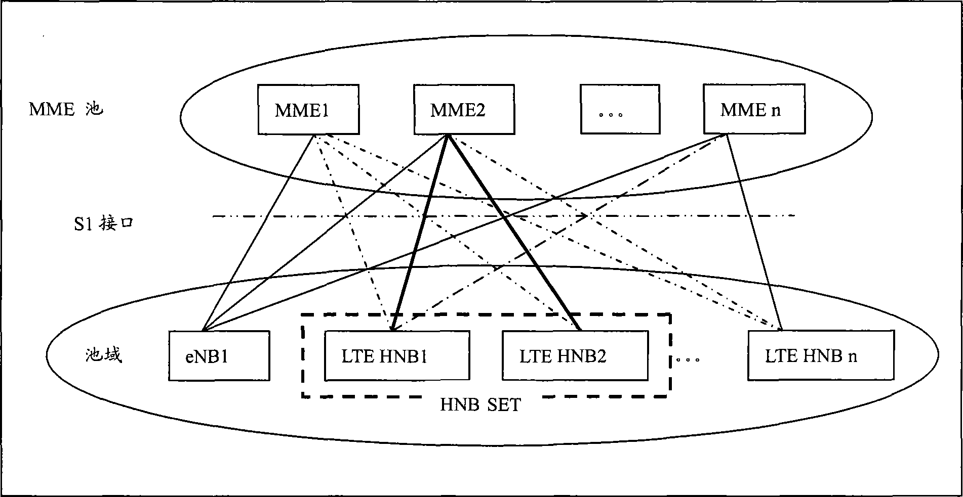 Method for messaging in routing non-access layer
