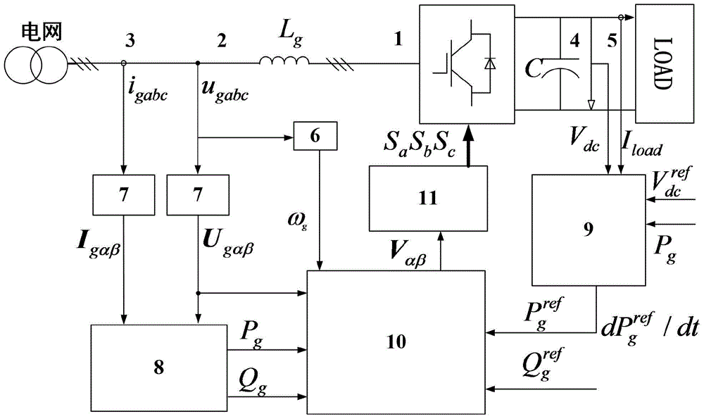 Inverse direct power control method of grid connection converter