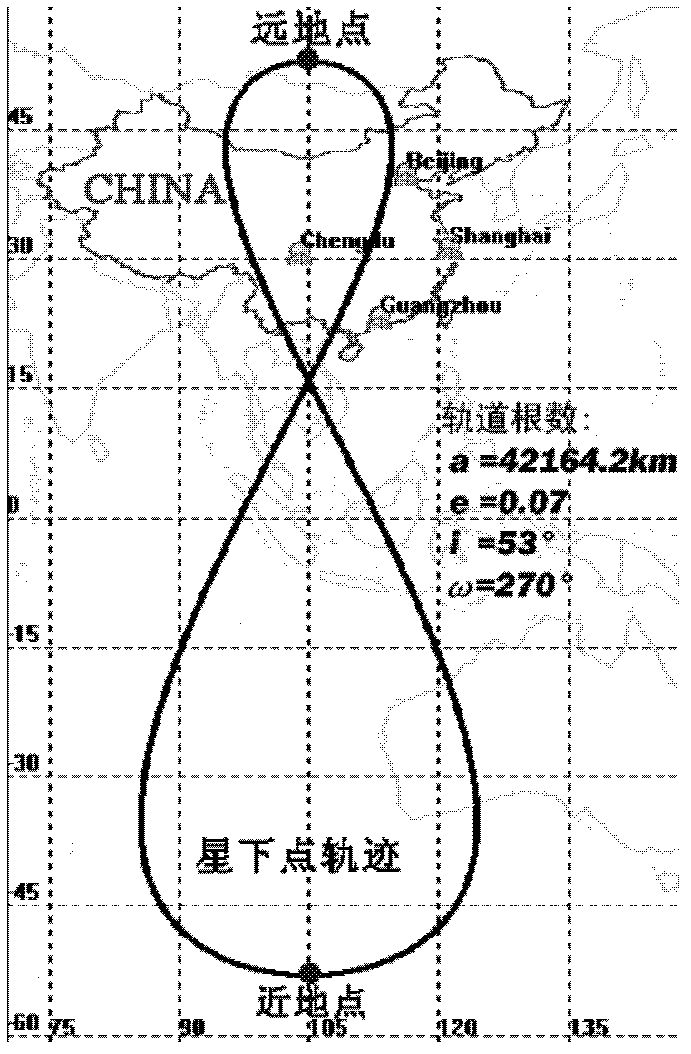 Control method of geosynchronous earth orbit (GEO) synthetic aperture radar (SAR) for covering all over China