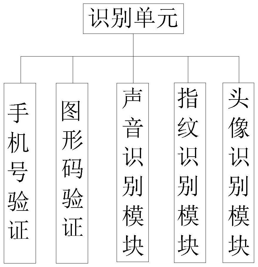 App online-based member management system and management method thereof