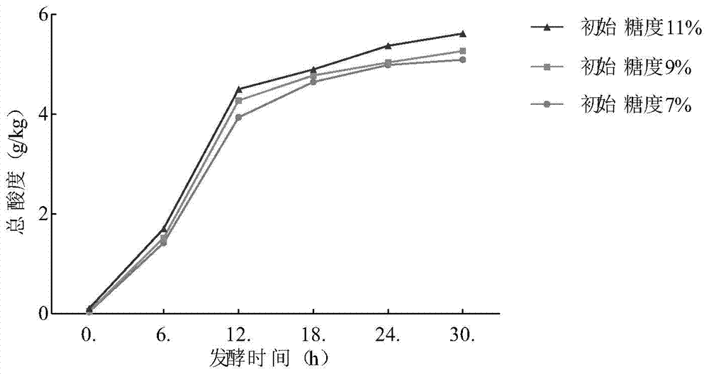 A kind of high-acid crabapple bran lactic acid beverage and preparation method thereof