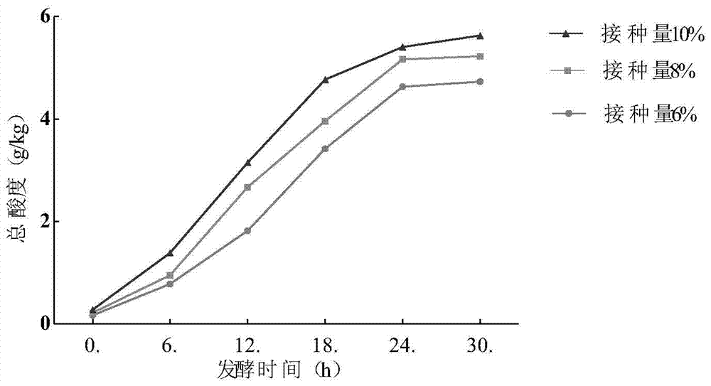 A kind of high-acid crabapple bran lactic acid beverage and preparation method thereof