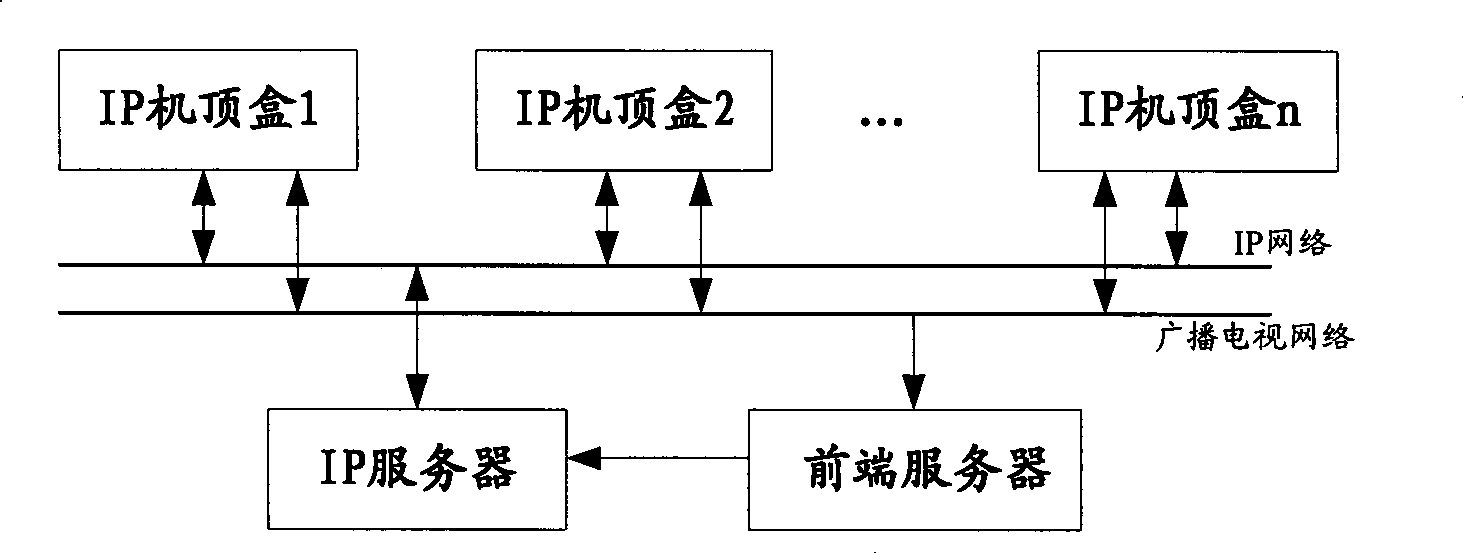 IP set-top box and method for realizing cross frequency service in IP set-top box