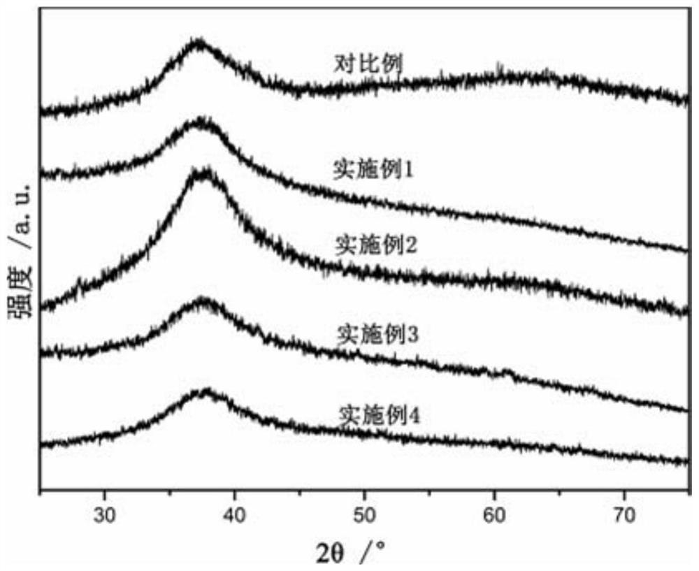 Nickel-free Zr-based bulk amorphous alloy with excellent biocompatibility as well as preparation method and application of nickel-free Zr-based bulk amorphous alloy