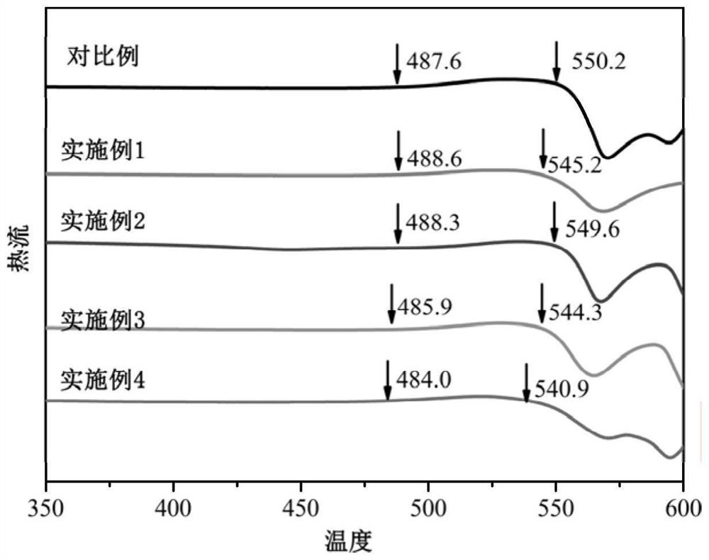 Nickel-free Zr-based bulk amorphous alloy with excellent biocompatibility as well as preparation method and application of nickel-free Zr-based bulk amorphous alloy