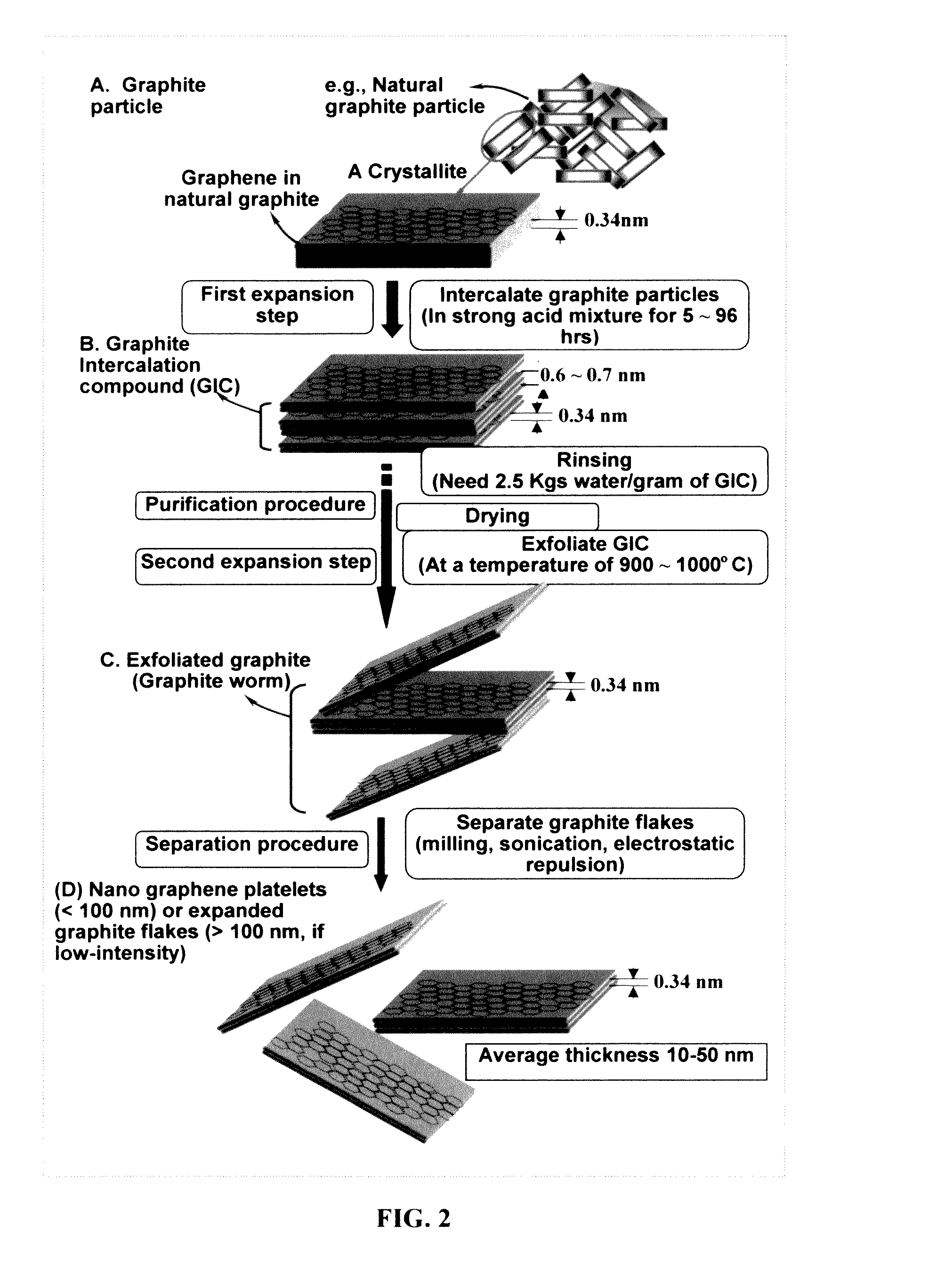Carbon matrix-and carbon matrix composite-based dendrite-Intercepting layer for alkali metal secondary battery
