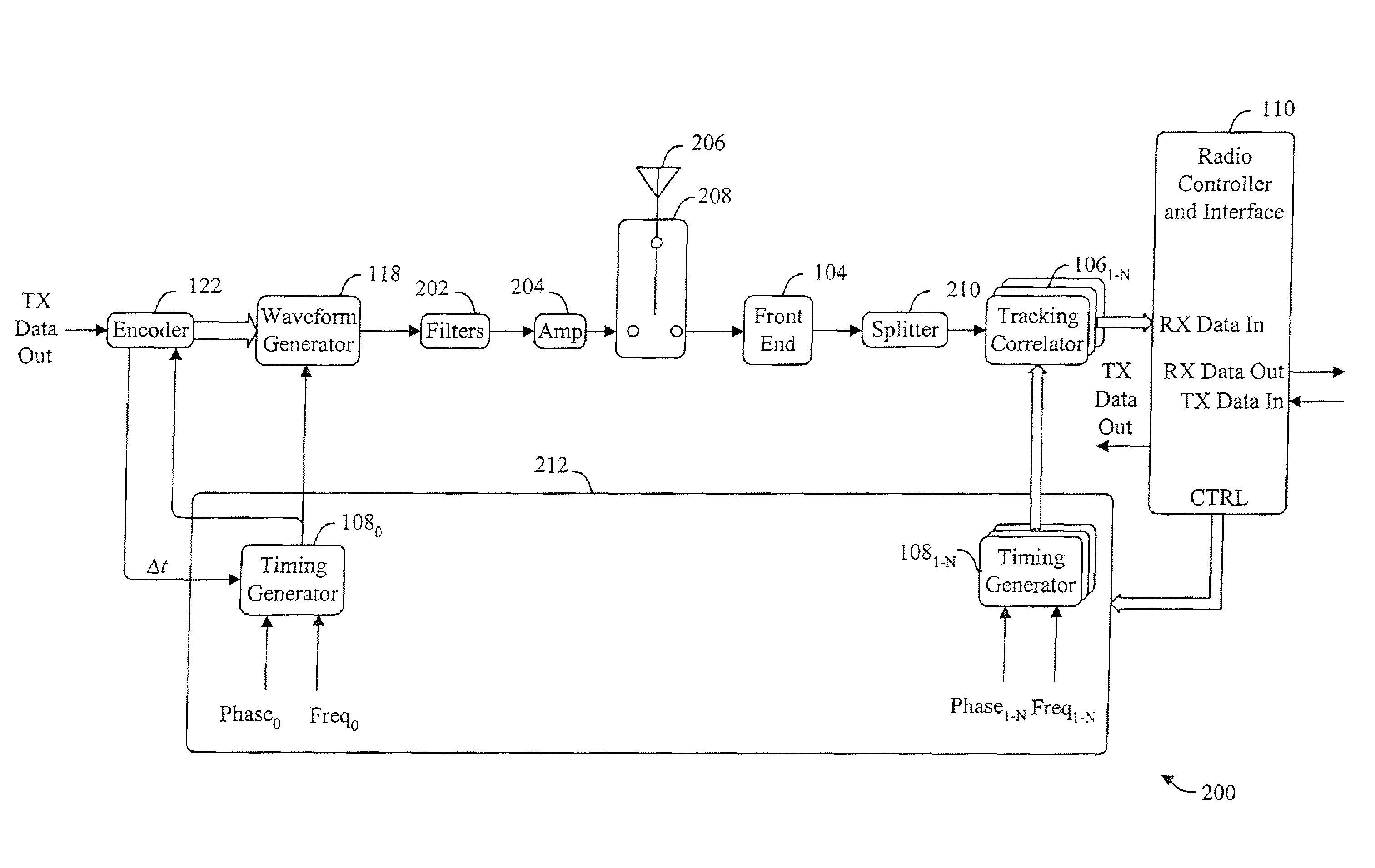 Low power, high resolution timing generator for ultra-wide bandwidth communication systems