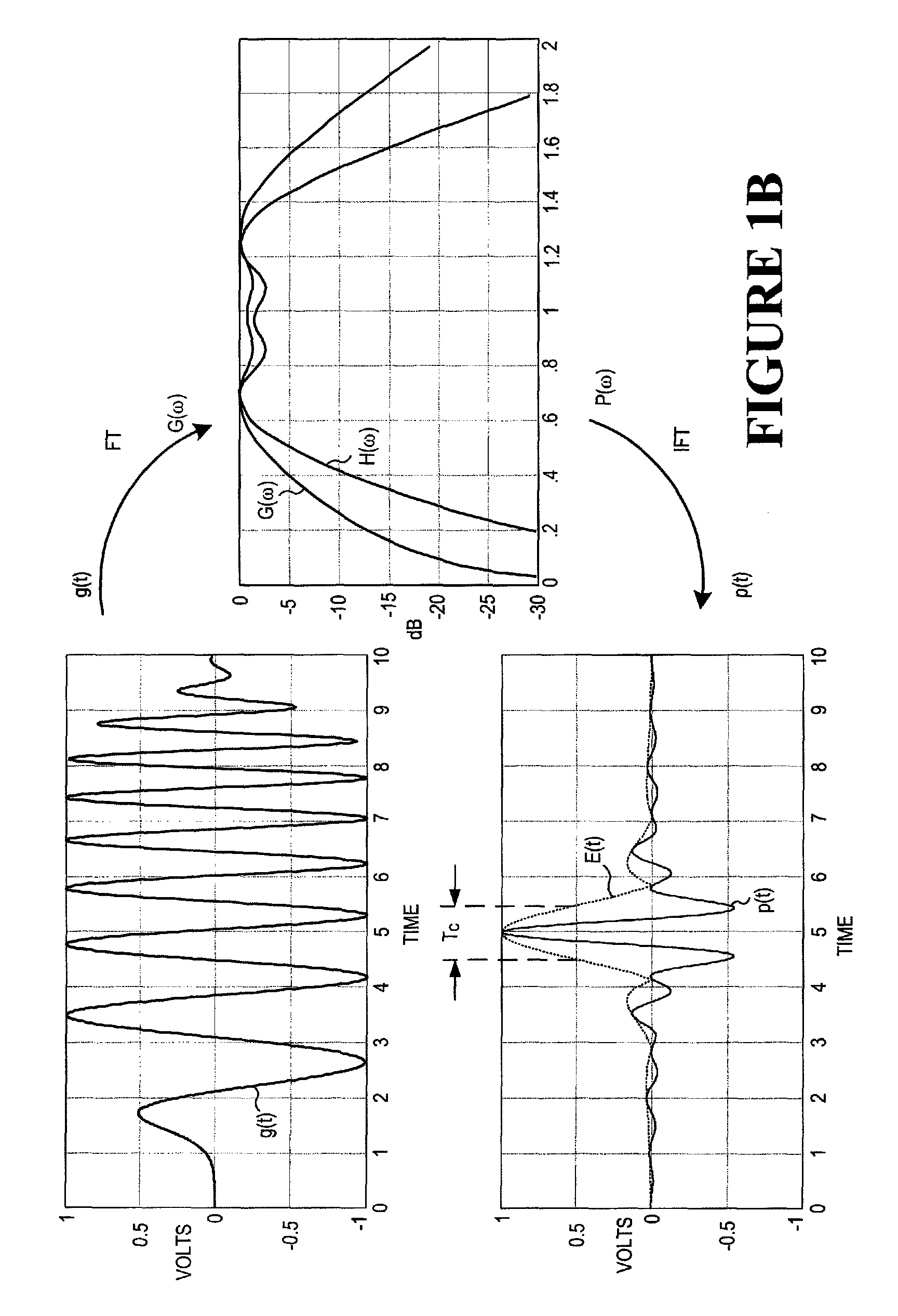 Low power, high resolution timing generator for ultra-wide bandwidth communication systems