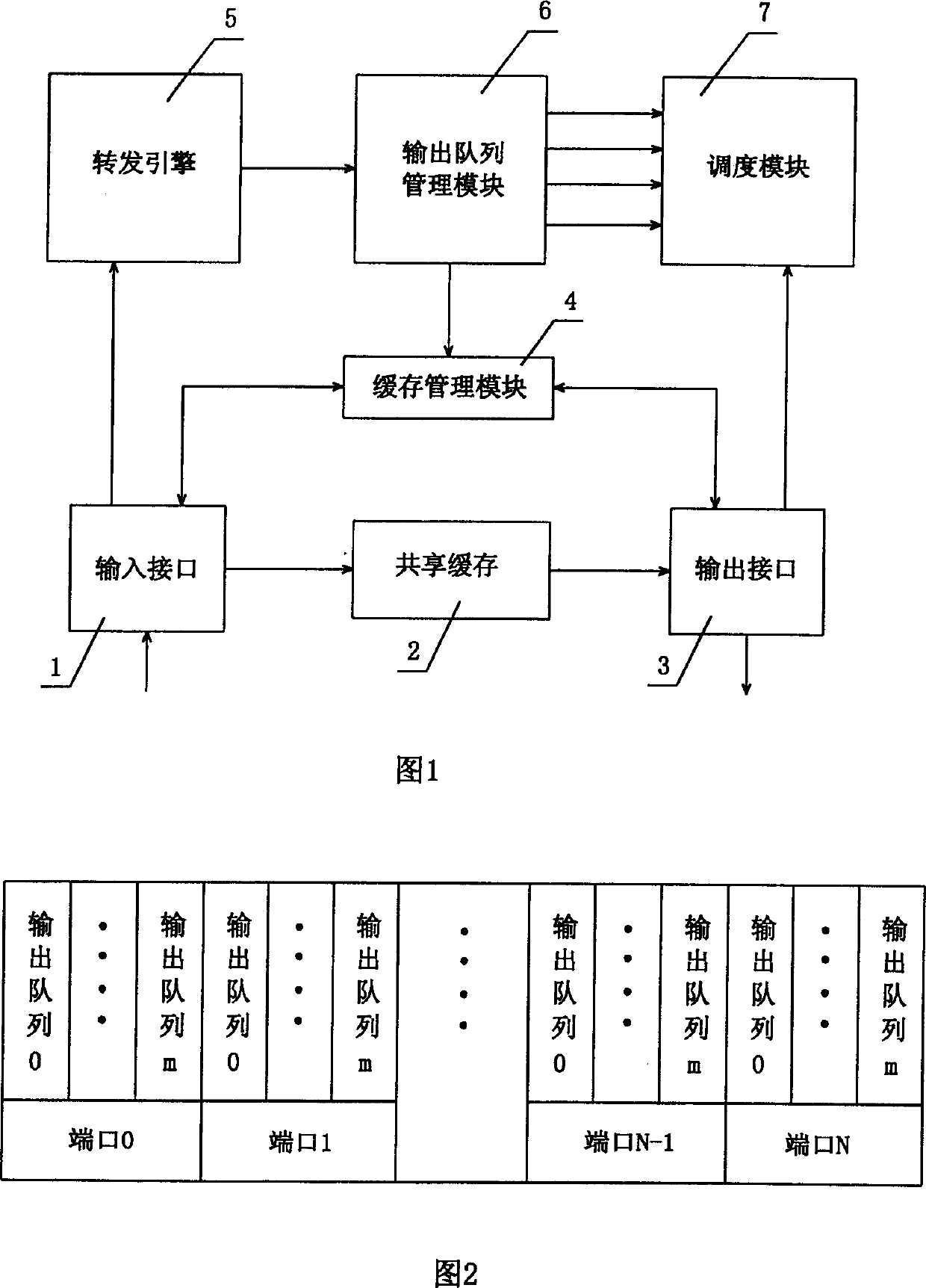 Ethernet exchange chip output queue management and dispatching method and device