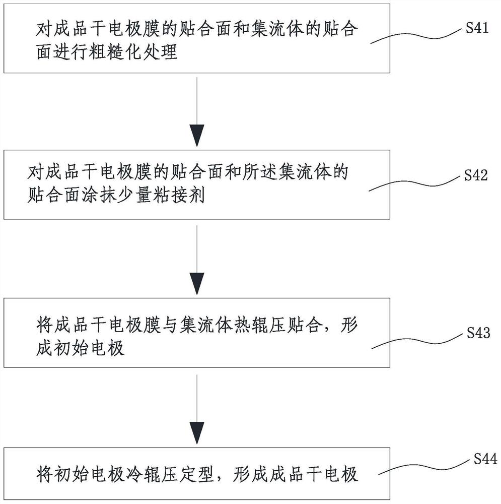 Dry-method electrode preparation method and battery production line