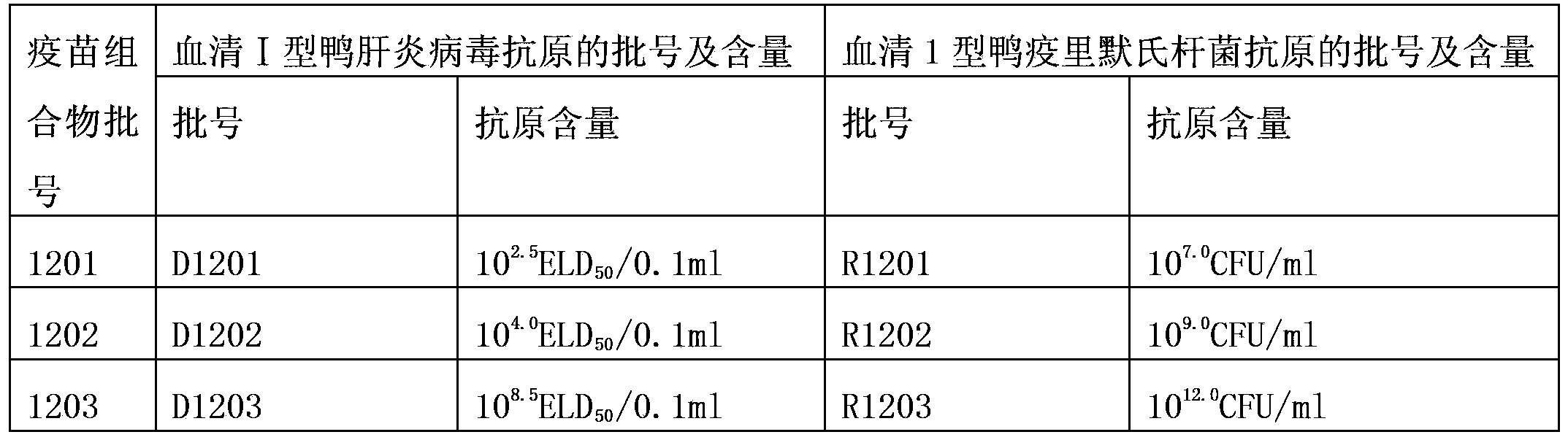 Vaccine composition and applications thereof