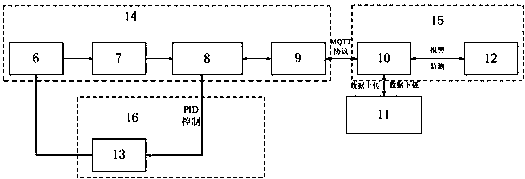 High-frequency shaking vibrator remote monitoring and control system on basis of cloud technologies