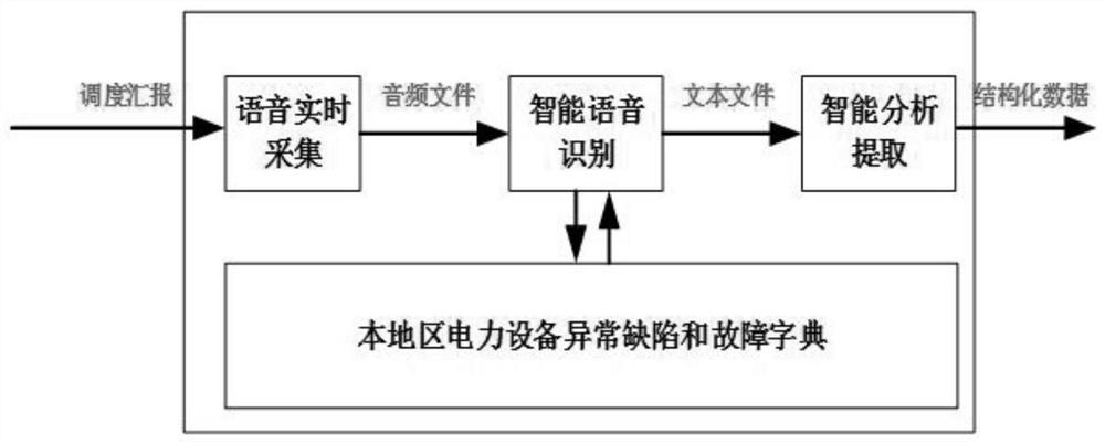 Auxiliary decision-making tool for processing critical defects of equipment