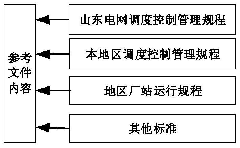 Auxiliary decision-making tool for processing critical defects of equipment