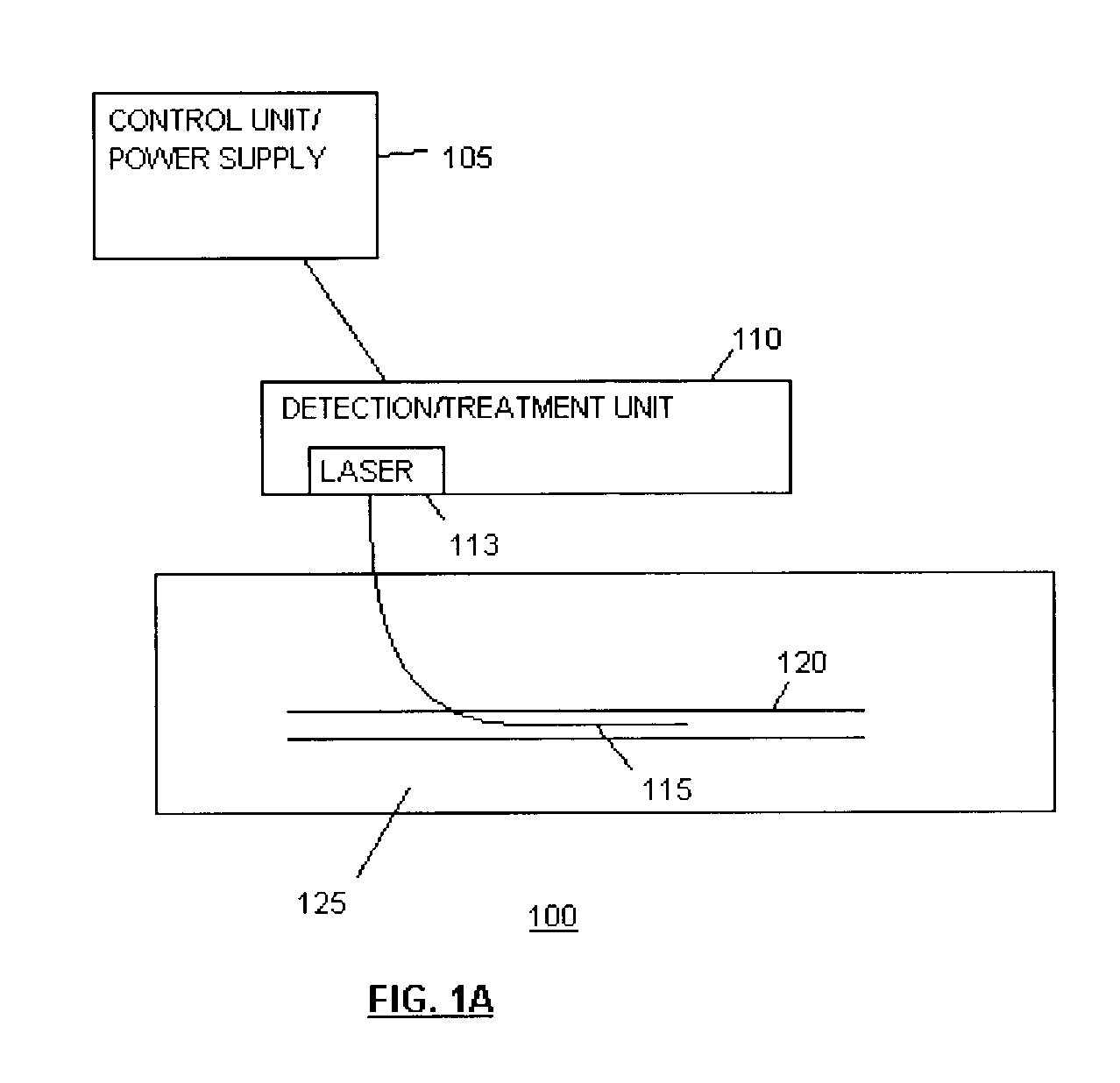 Methods and devices for detection and therapy of atheromatous plaque