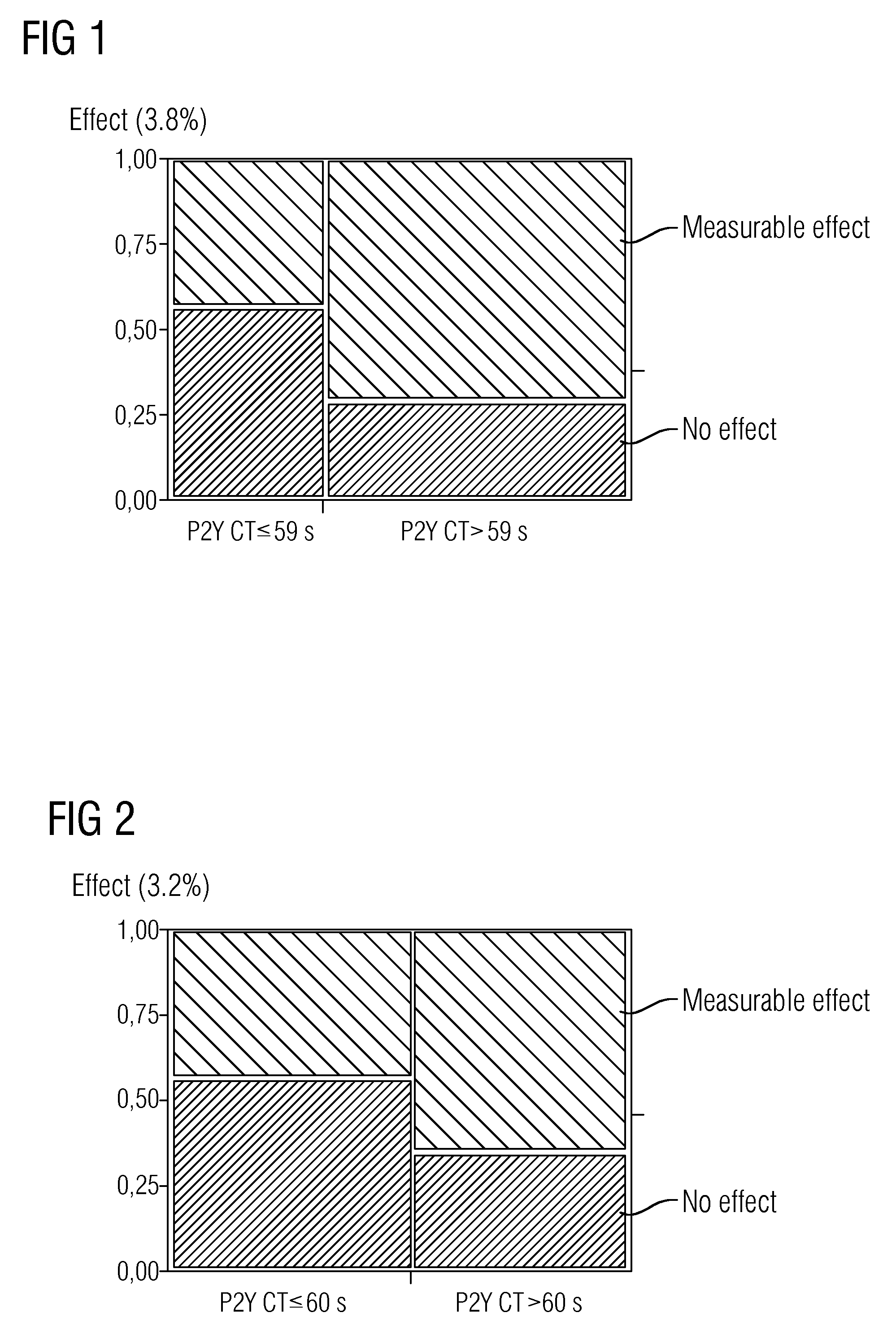 Method for Determining the Risk of Clopidogrel Resistance